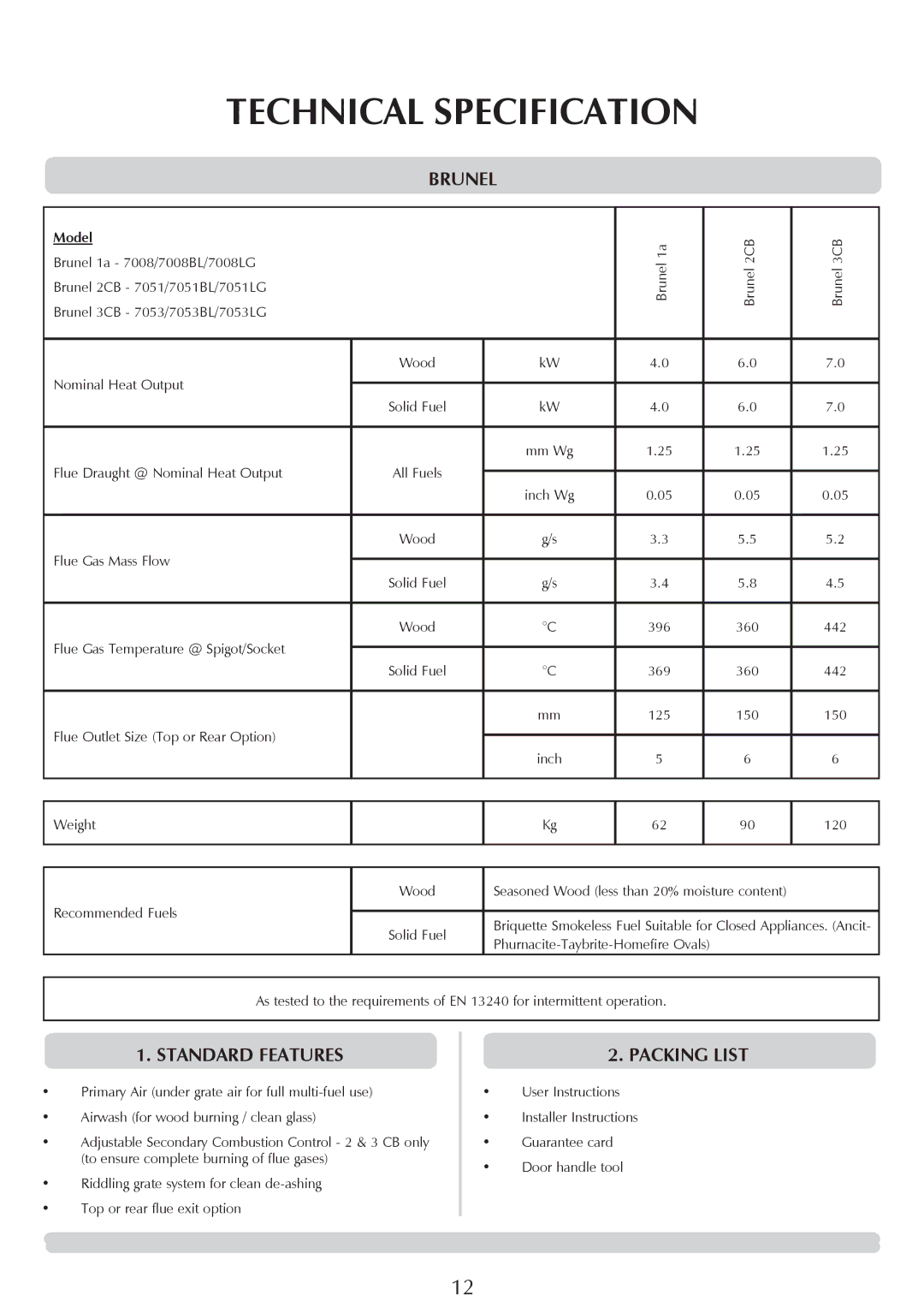 Stovax 7008lG, 7051Bl, 7053lG, 7008Bl, 7053Bl, 7051lG Technical Specification, Brunel, Standard features, Packing list, Model 